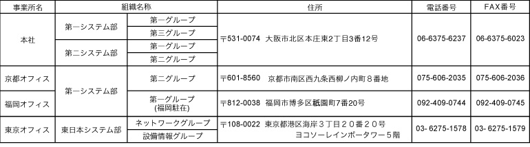 新組織体制図