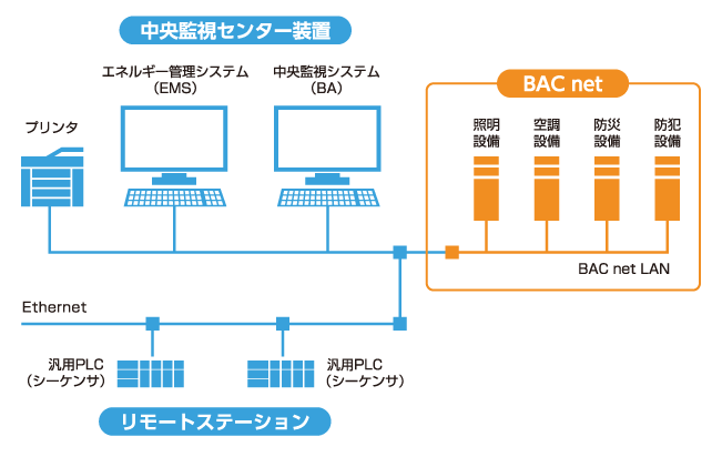 システム構成図(例)