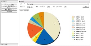 INFORINNO EMS 円グラフ画面