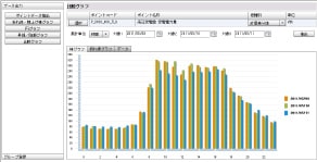 INFORINNO EMS 比較グラフ画面