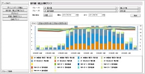 INFORINNO EMS 折れ線・積み上げ棒グラフ画面