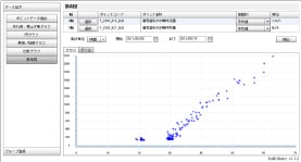 INFORINNO EMS 散布図画面