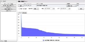 INFORINNO EMS 昇順／降順グラフ画面